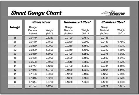 .075 sheet metal gauge|metal gauge sizes uk.